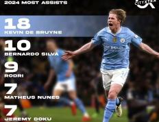 德布劳内赛事官方发布突破纪录新规，皇家马德里争议不断！